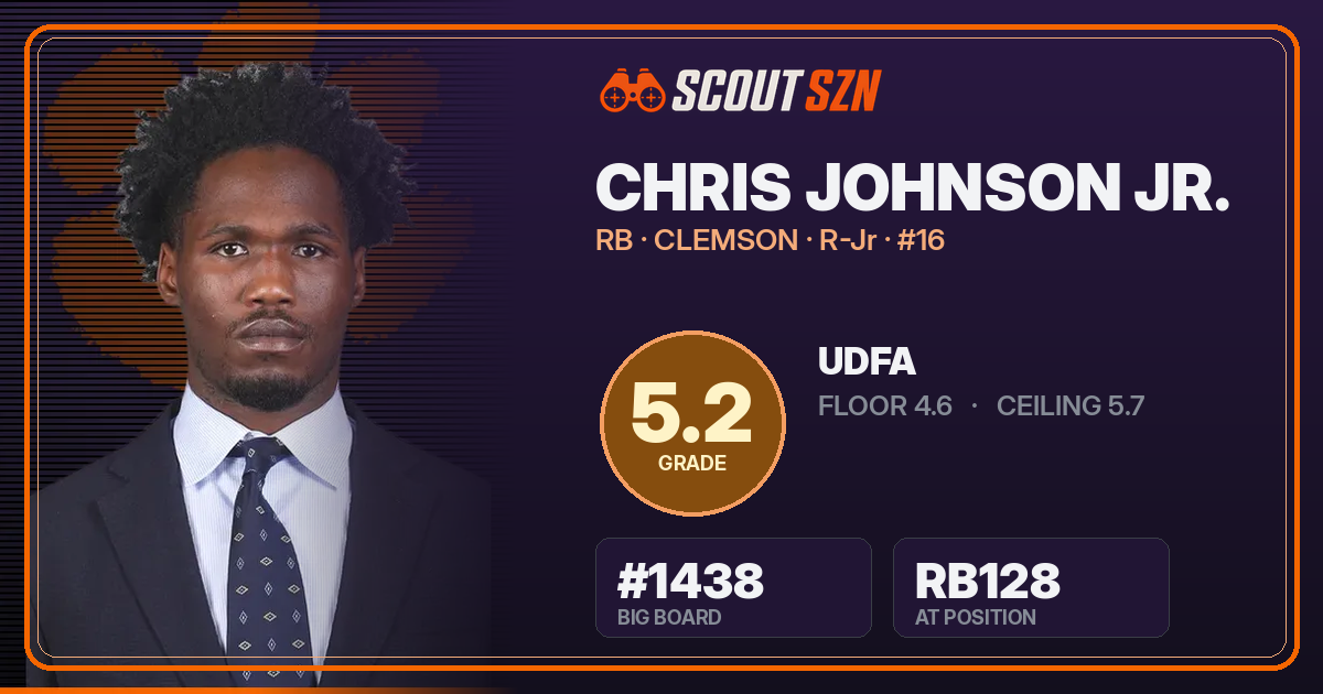 Share card for Chris Johnson Jr.