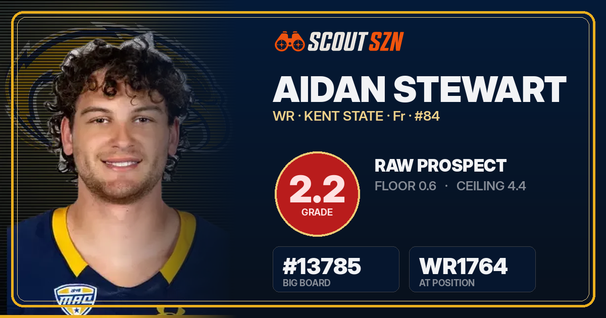 Share card for Aidan Stewart