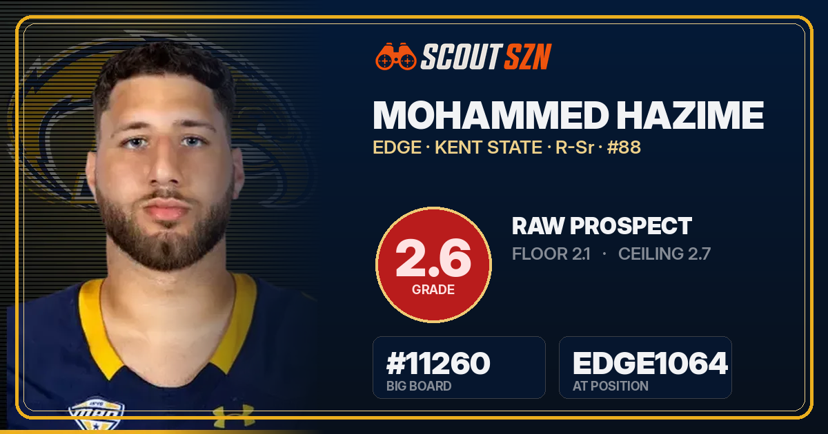 Share card for Mohammed Hazime