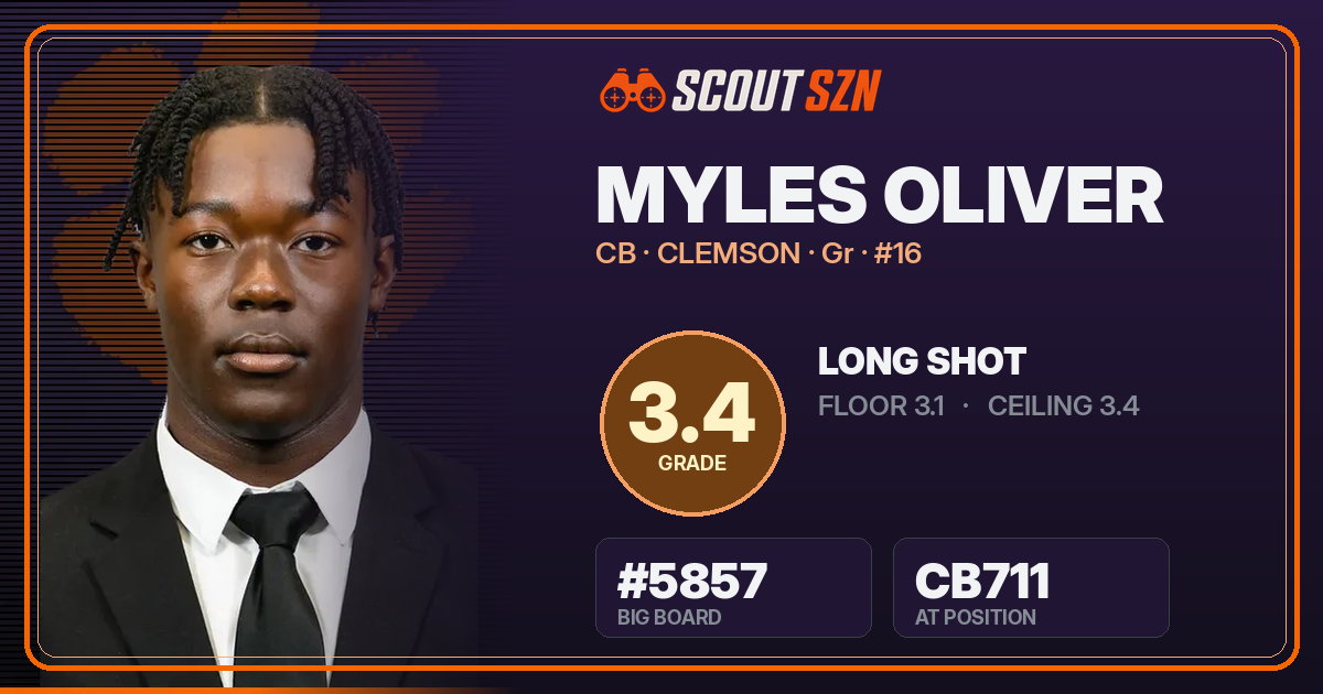 Share card for Myles Oliver