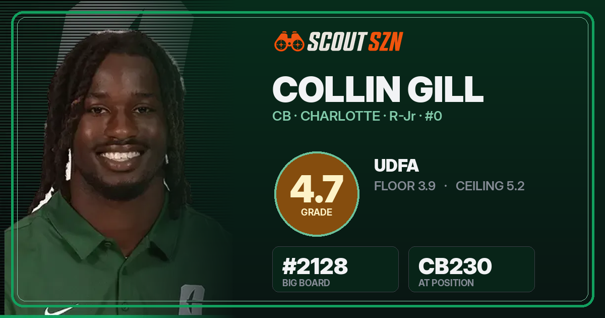 Share card for Collin Gill