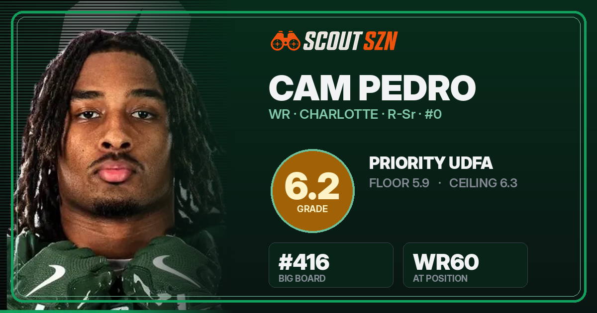 Share card for Cam Pedro