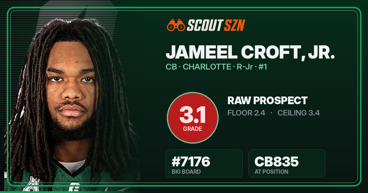 Share card for Jameel Croft, Jr.