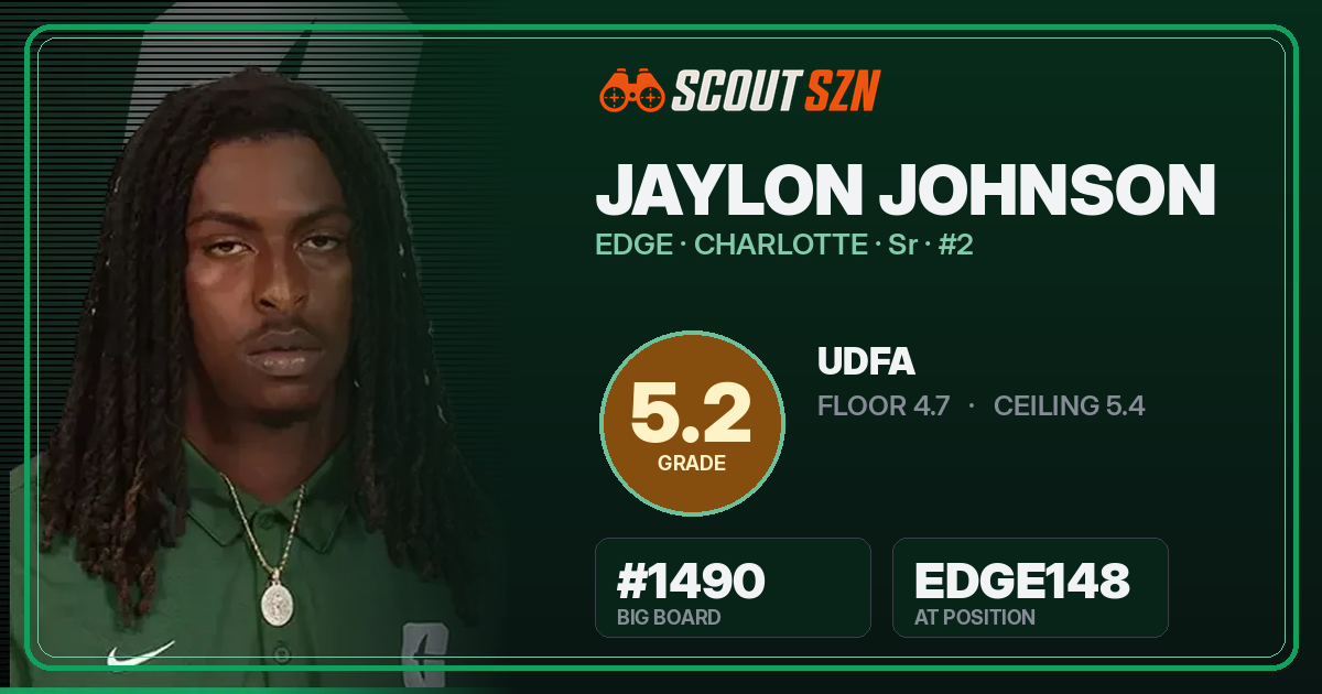 Share card for Jaylon Johnson