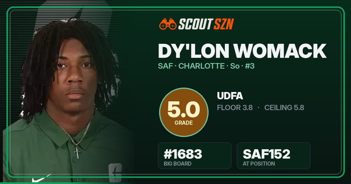 Share card for Dy'Lon Womack