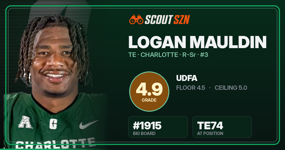 Share card for Logan Mauldin