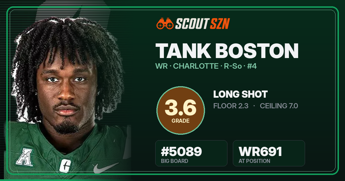 Share card for Tank Boston