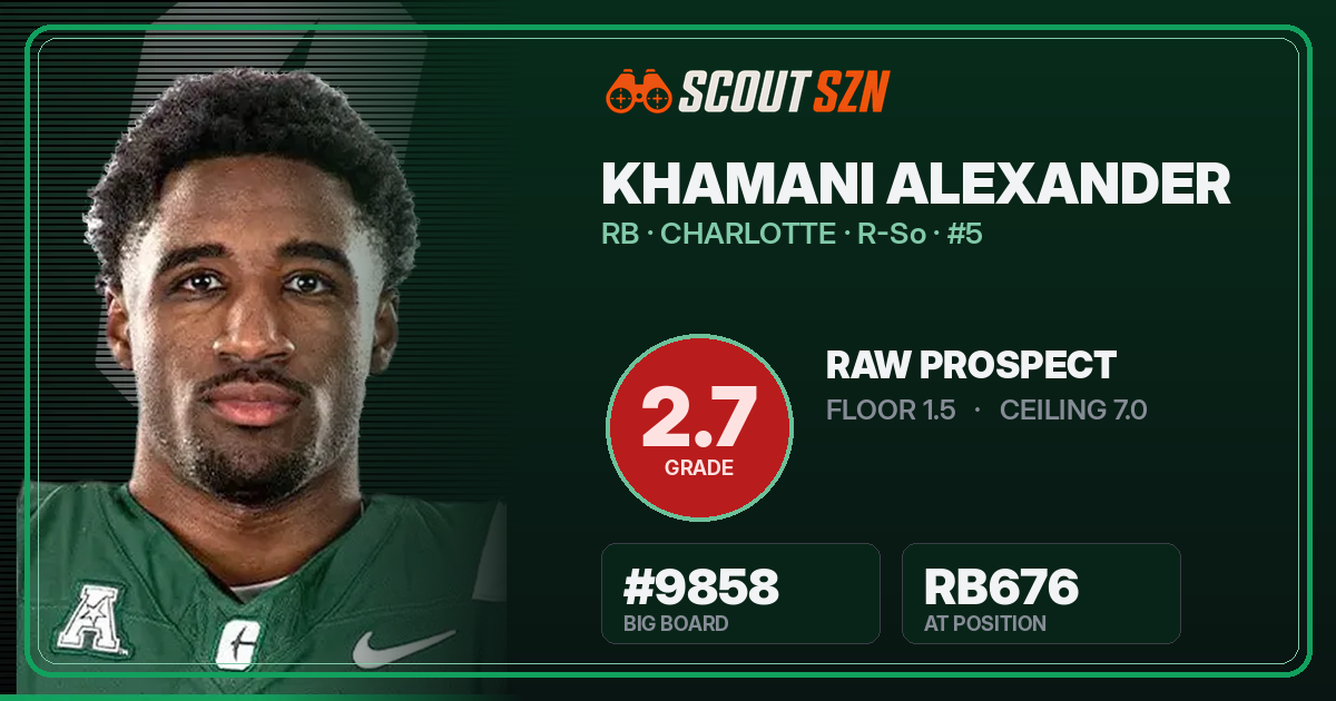Share card for Khamani Alexander