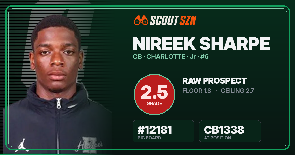 Share card for Nireek Sharpe