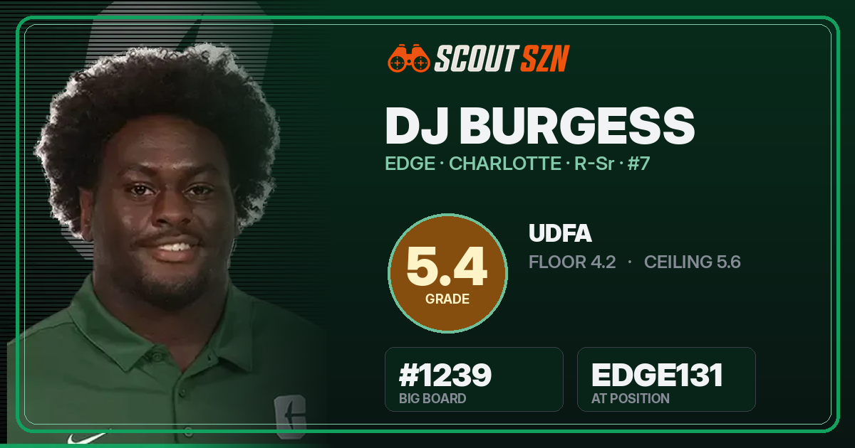 Share card for DJ Burgess
