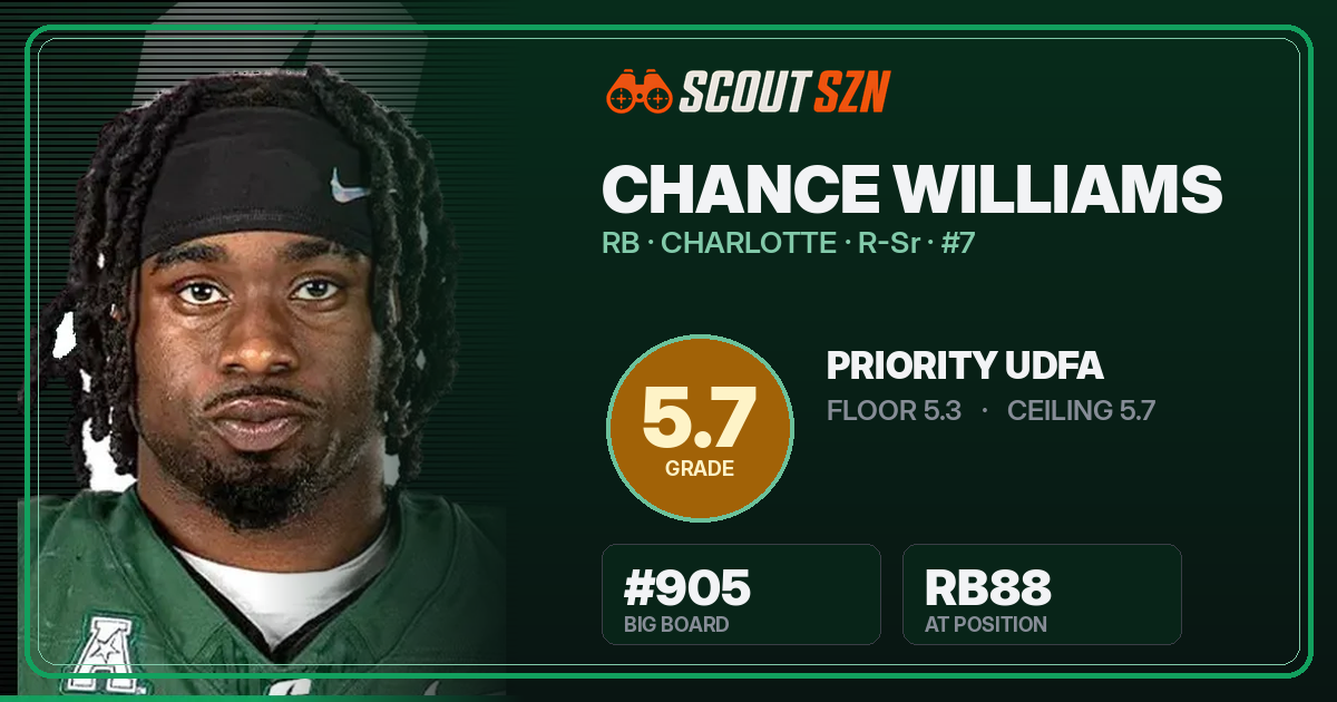 Share card for Chance Williams