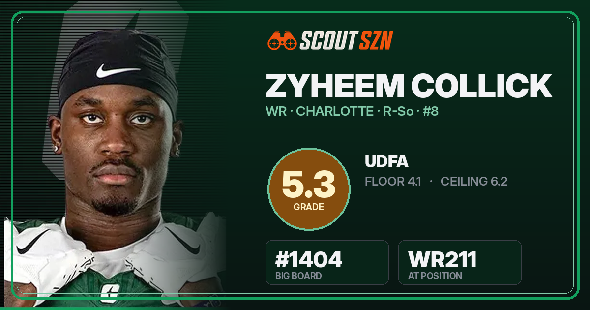 Share card for Zyheem Collick