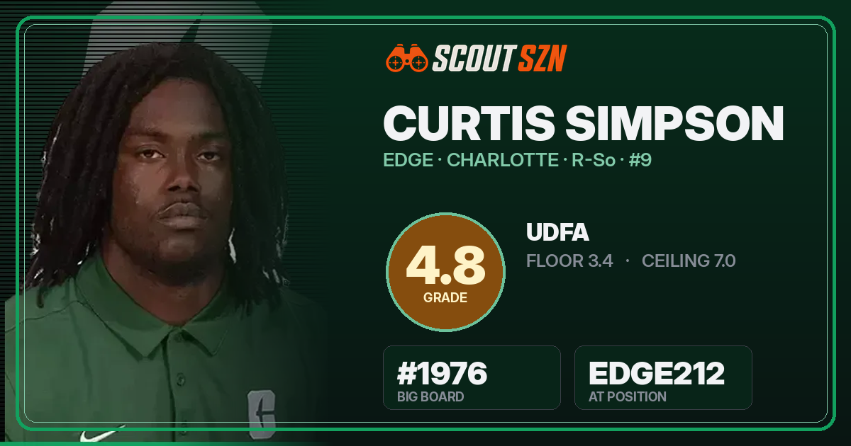 Share card for Curtis Simpson