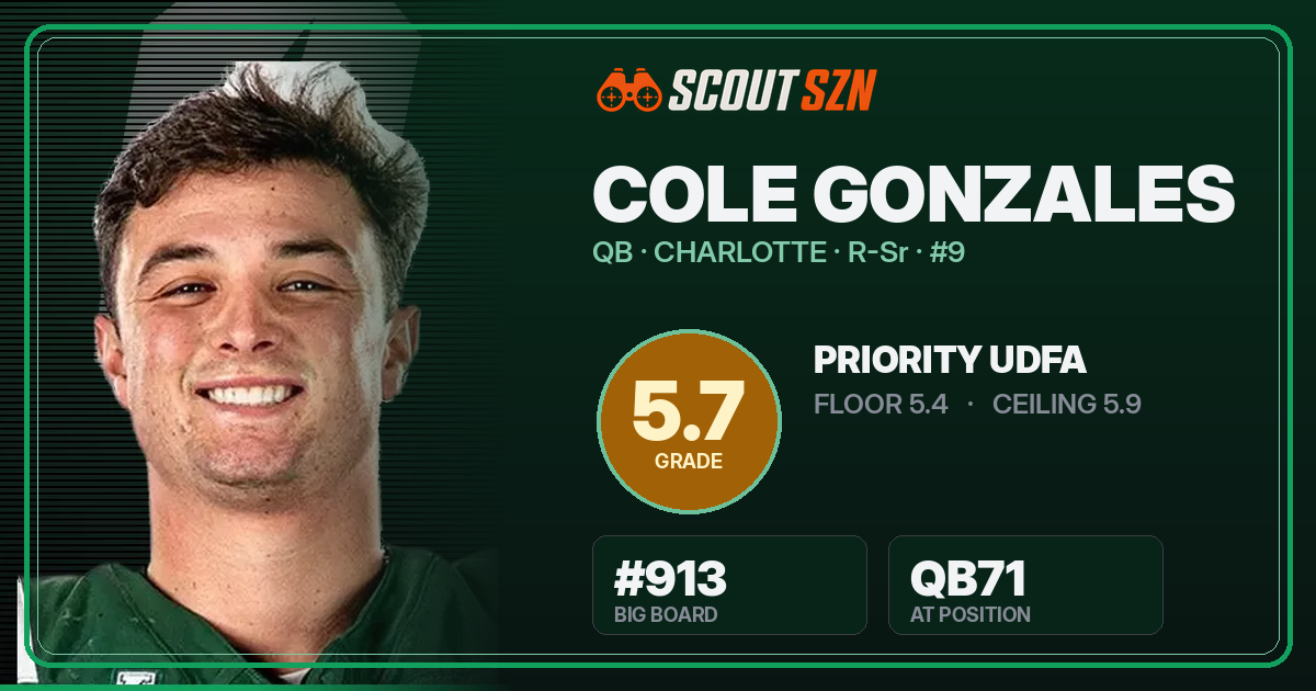 Share card for Cole Gonzales