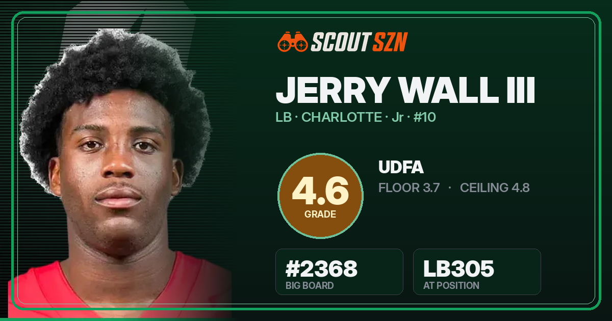 Share card for Jerry Wall III