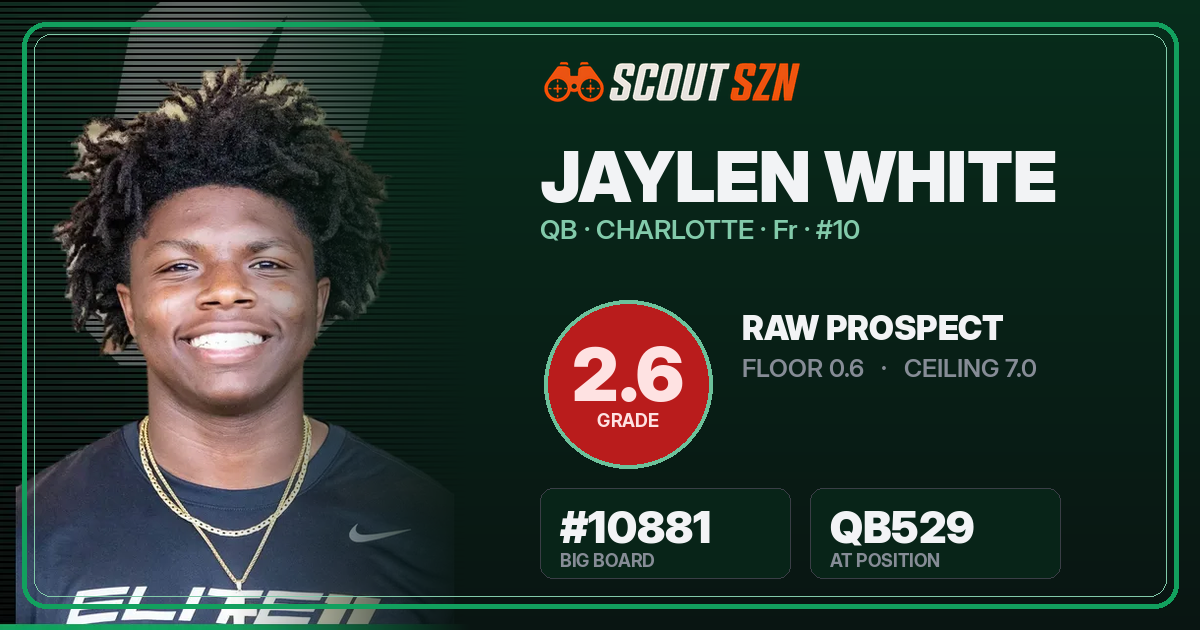 Share card for Jaylen White