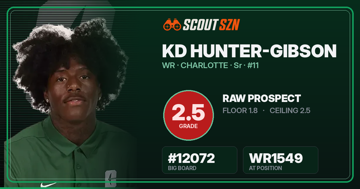 Share card for KD Hunter-Gibson