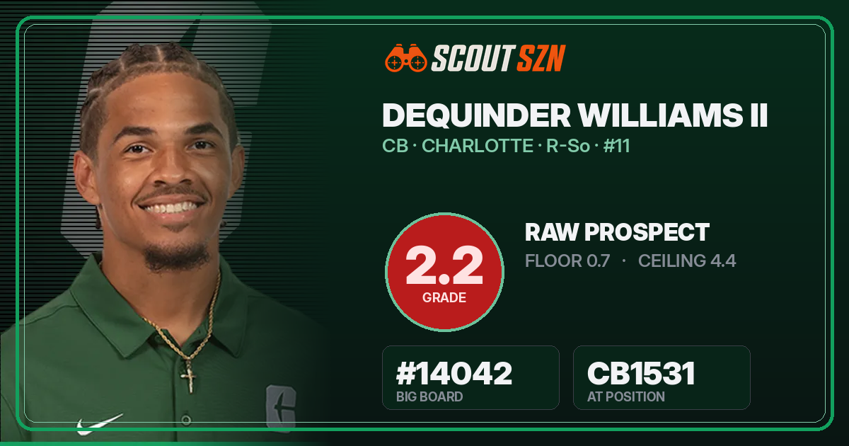 Share card for DeQuinder Williams II