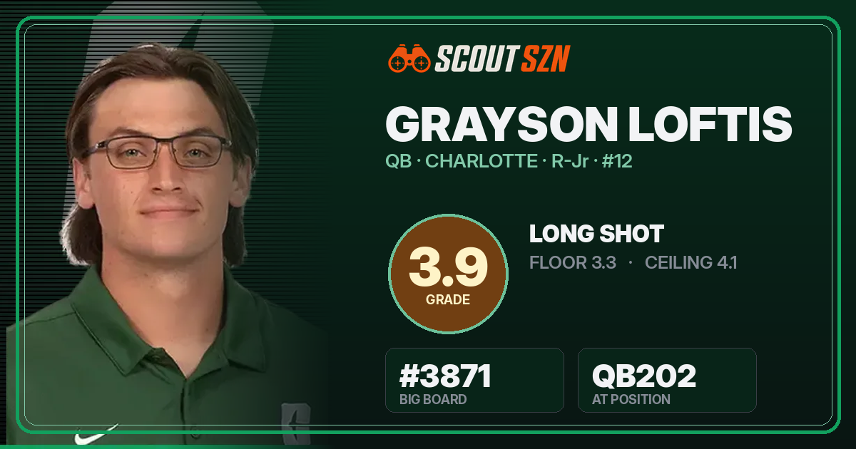 Share card for Grayson Loftis