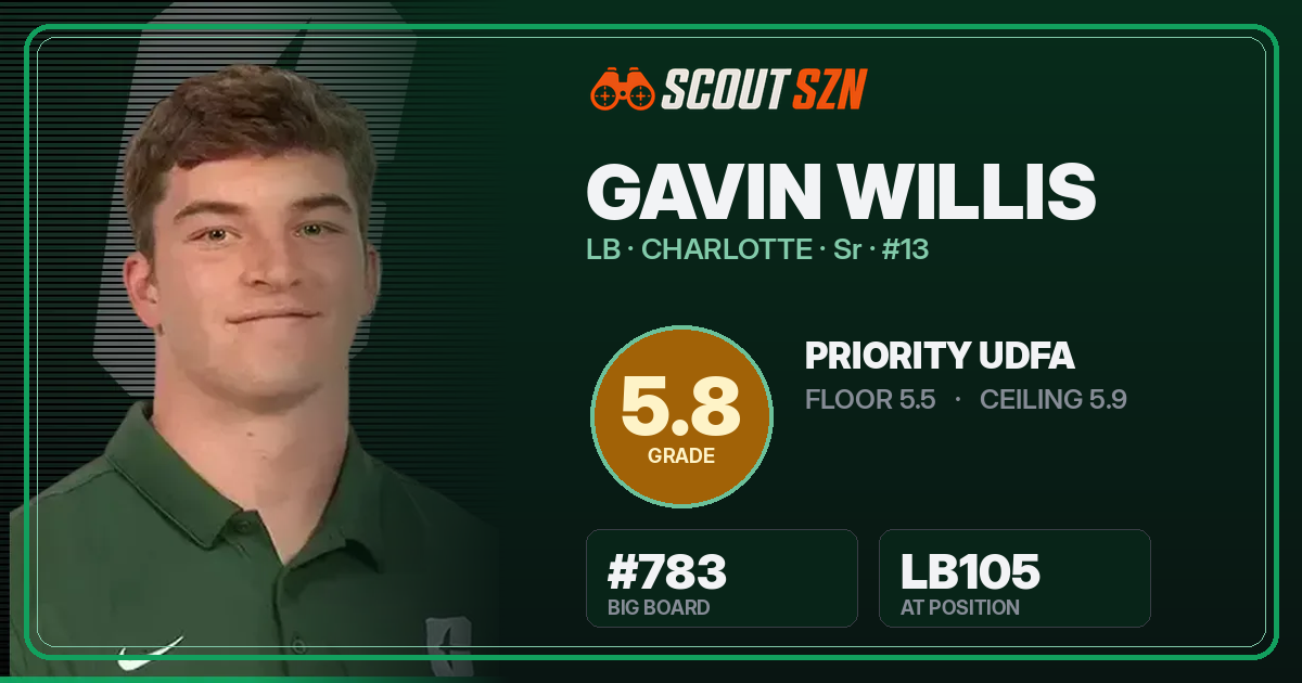 Share card for Gavin Willis