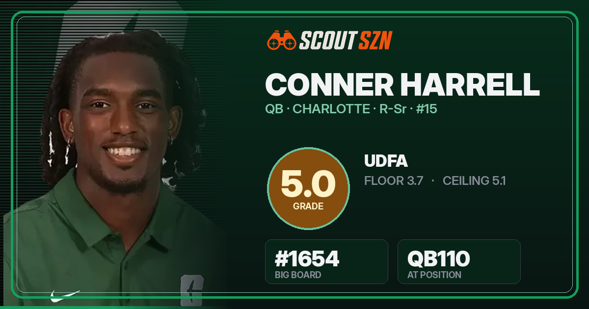 Share card for Conner Harrell