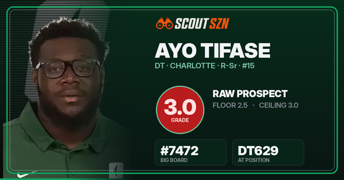Share card for Ayo Tifase