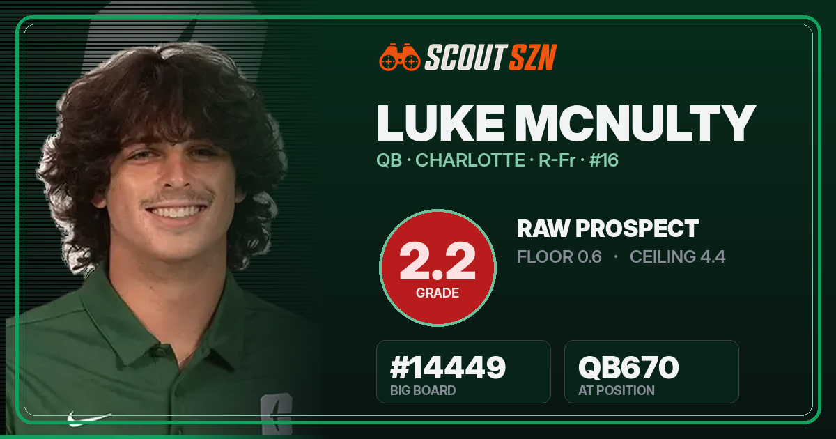 Share card for Luke McNulty