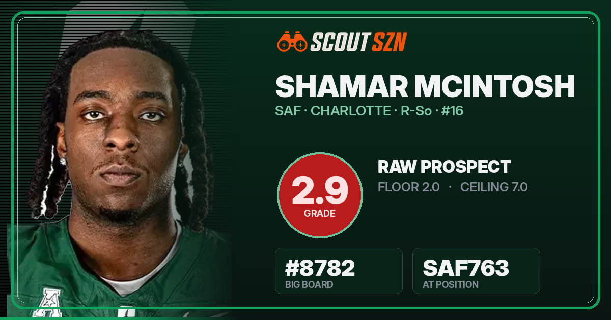 Share card for Shamar McIntosh