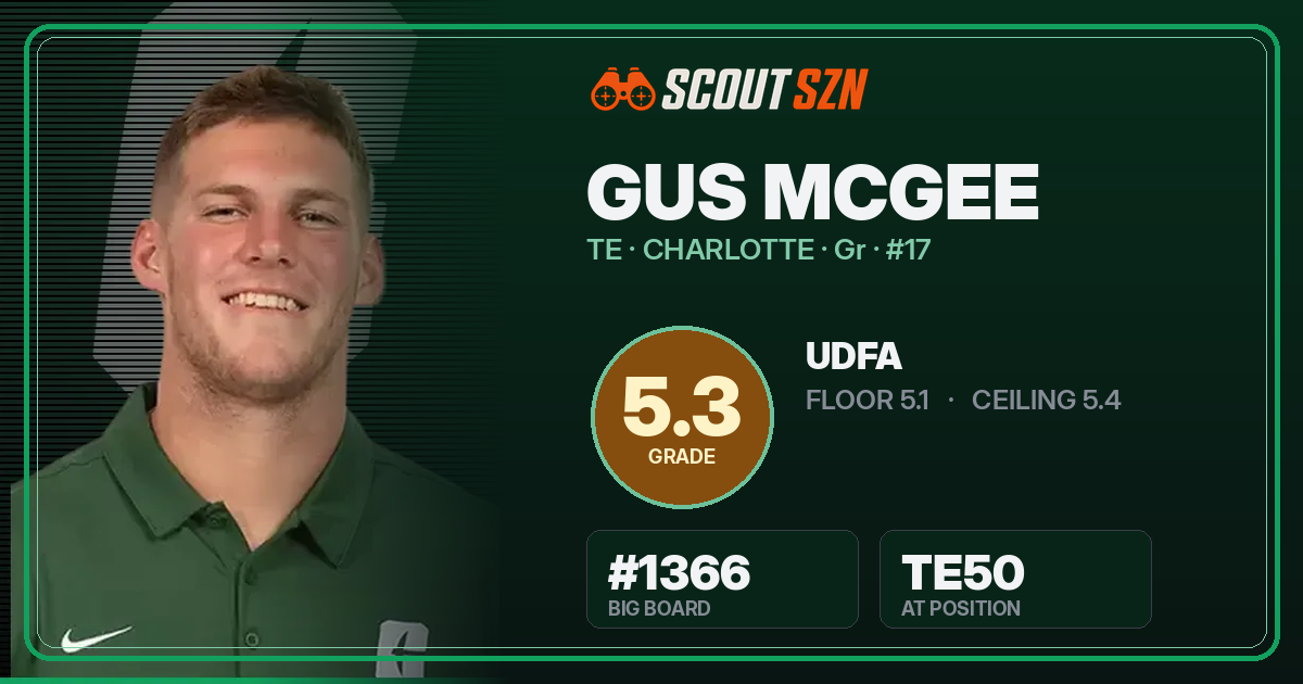 Share card for Gus McGee