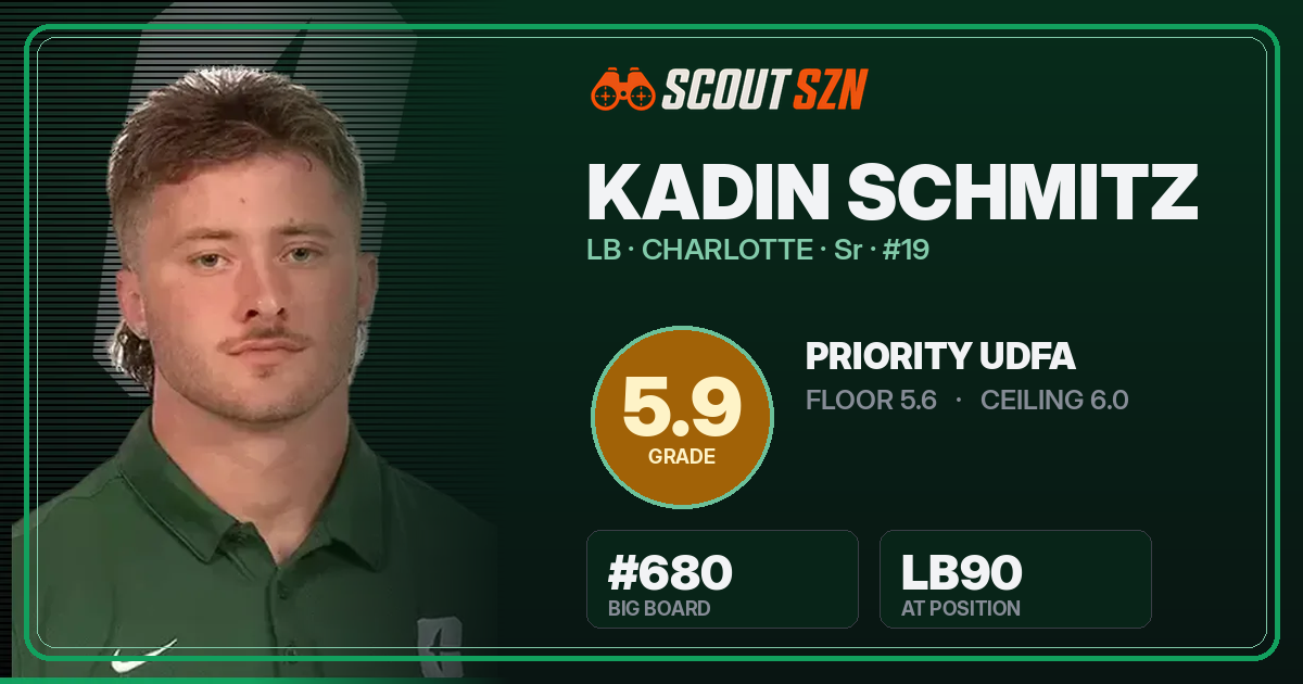 Share card for Kadin Schmitz