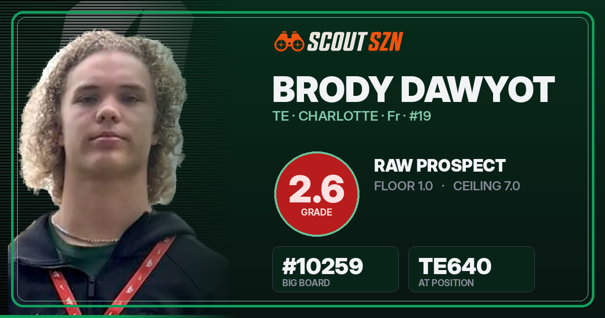 Share card for Brody Dawyot