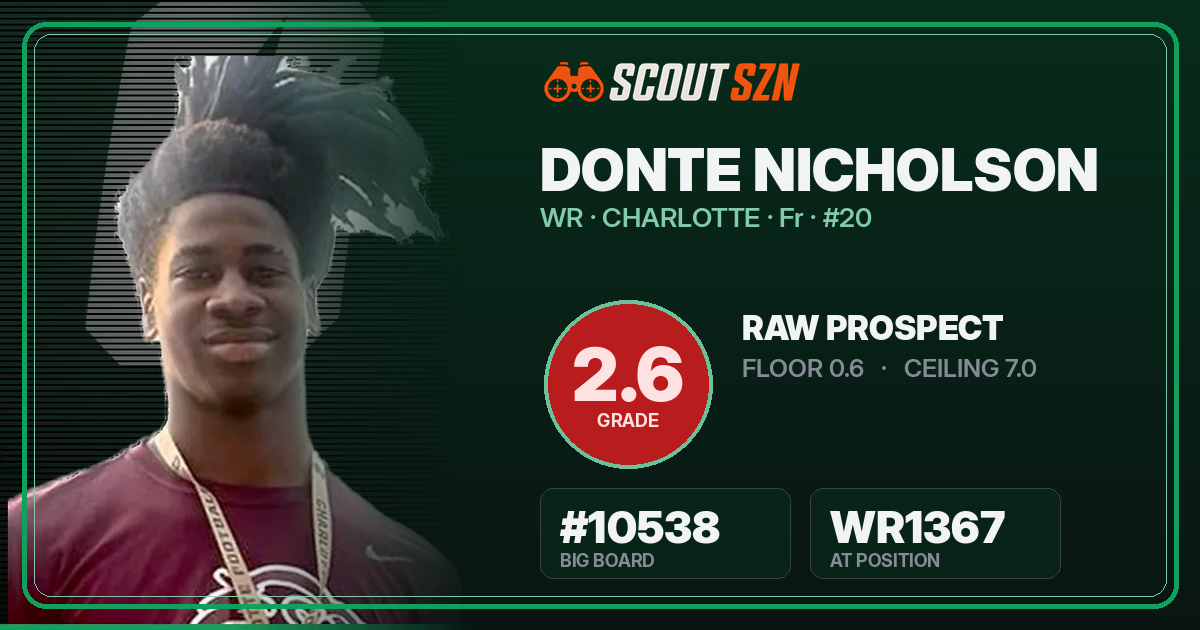 Share card for Donte Nicholson