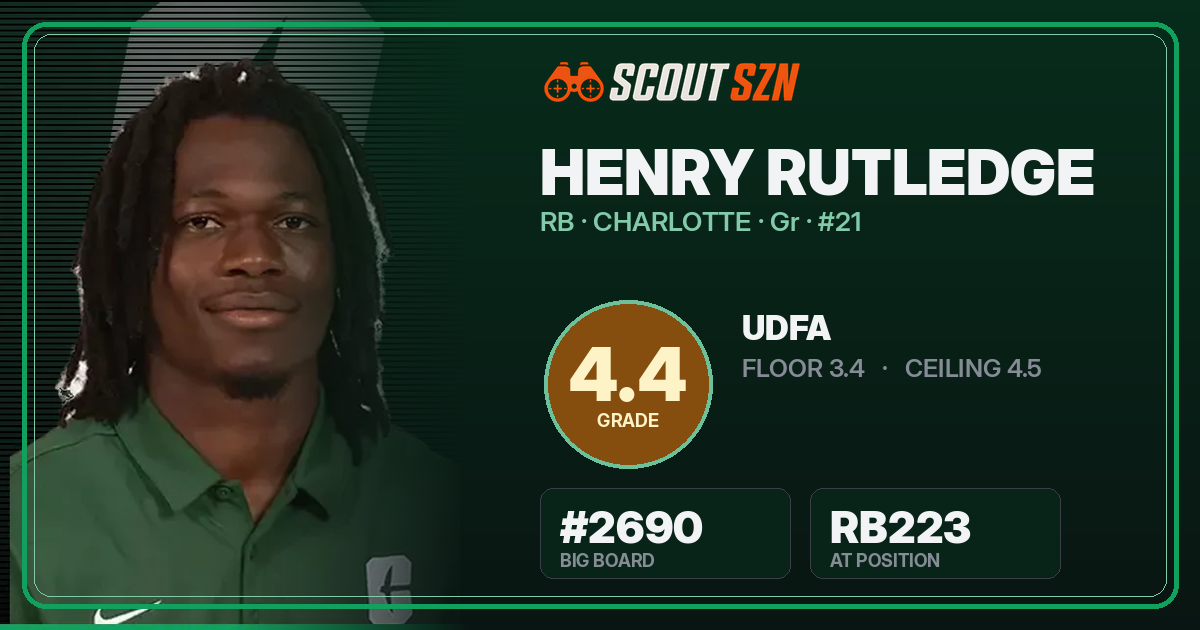Share card for Henry Rutledge