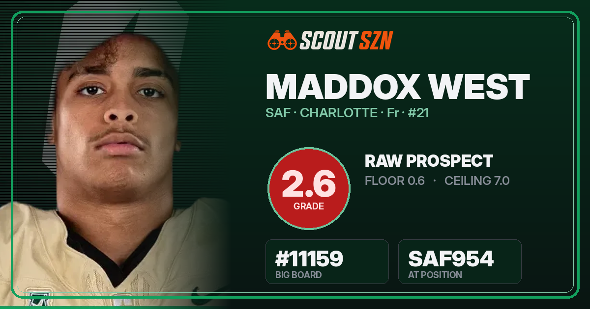 Share card for Maddox West