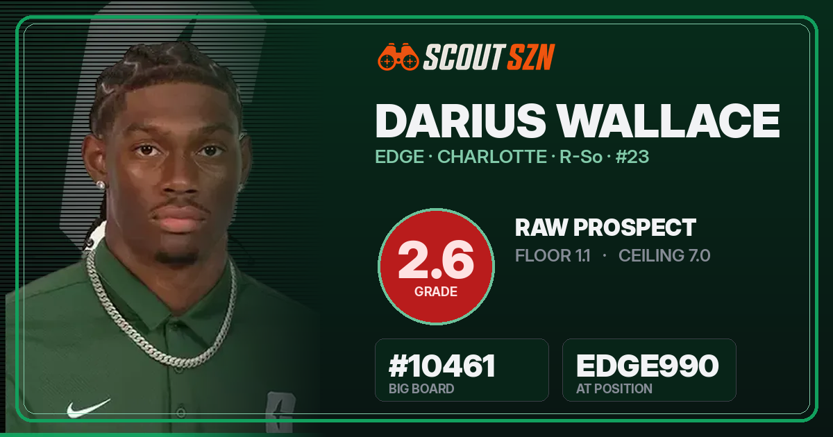 Share card for Darius Wallace