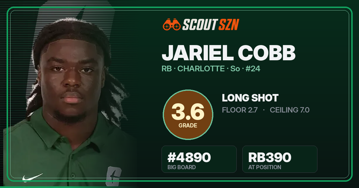 Share card for Jariel Cobb