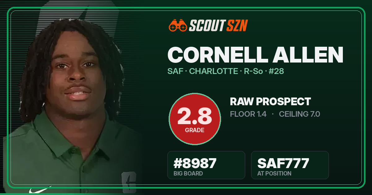 Share card for Cornell Allen