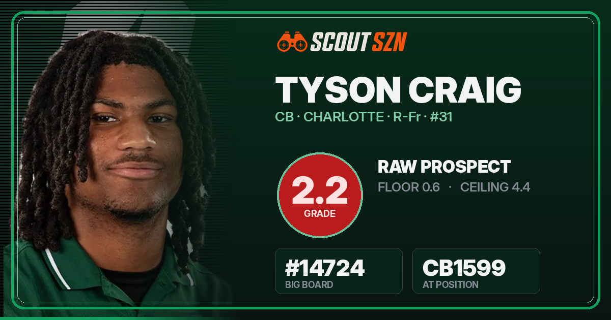 Share card for Tyson Craig