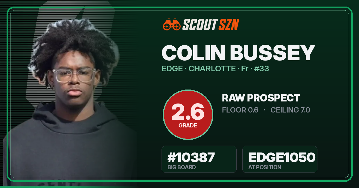 Share card for Colin Bussey