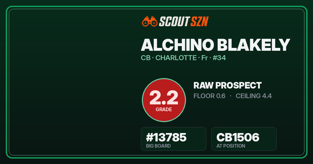 Share card for Alchino Blakely