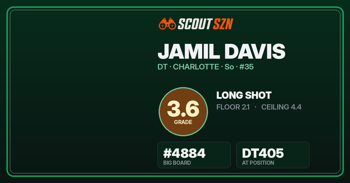 Share card for Jamil Davis