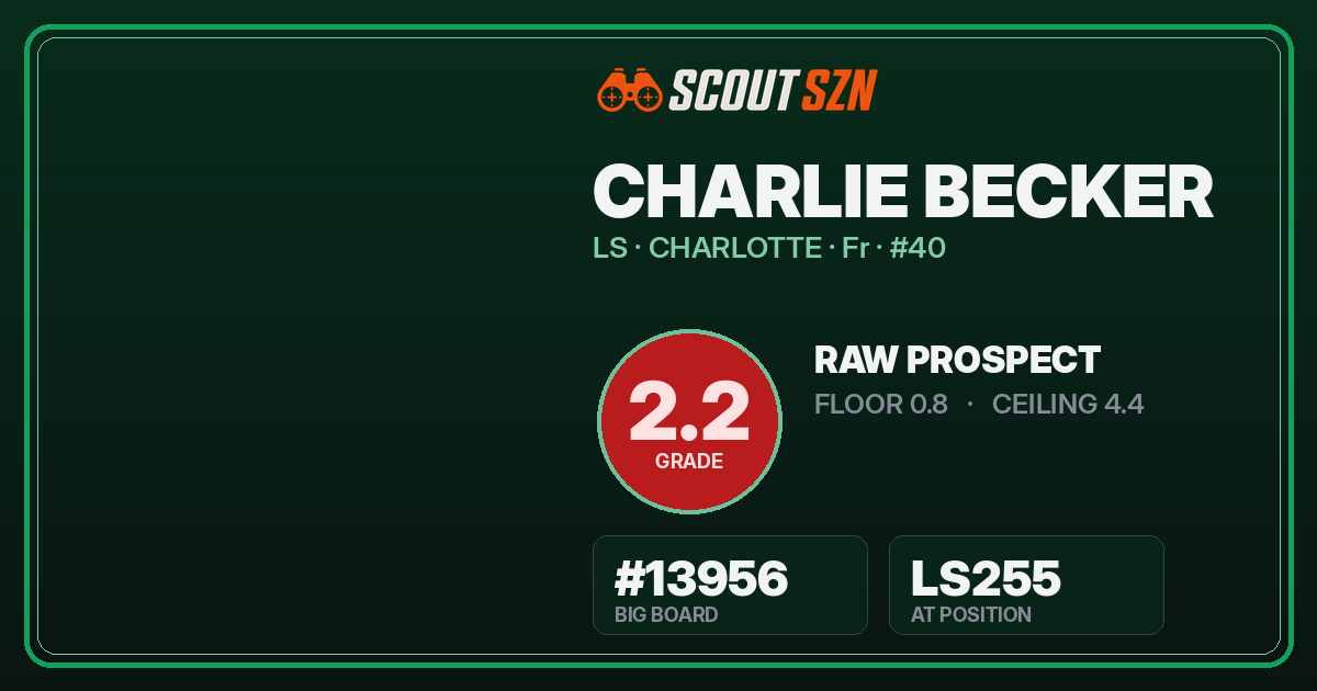 Share card for Charlie Becker
