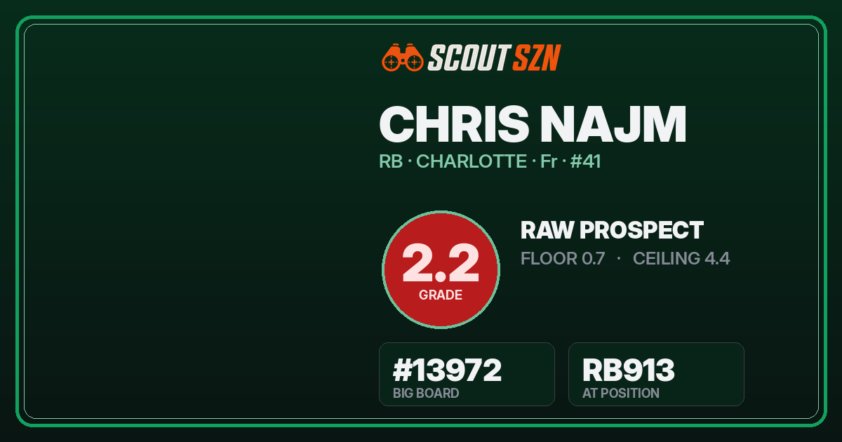 Share card for Chris Najm
