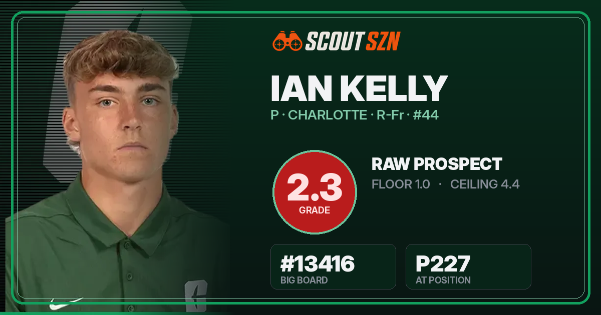 Share card for Ian Kelly