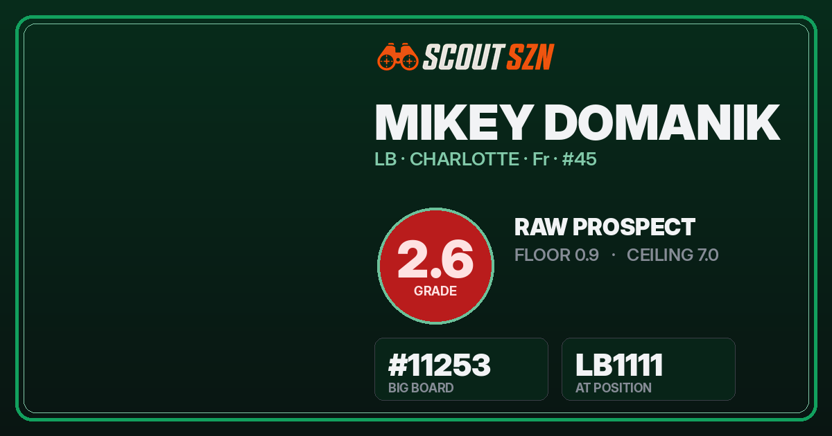 Share card for Mikey Domanik