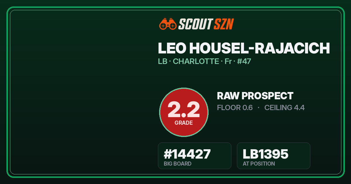 Share card for Leo Housel-Rajacich