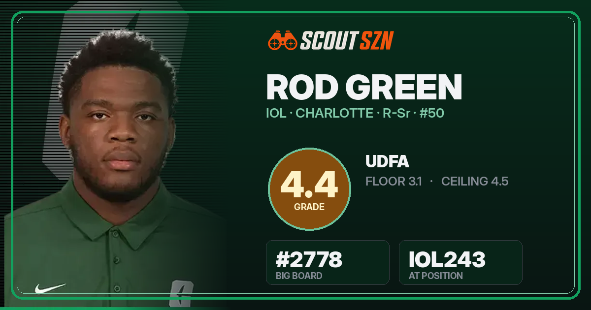 Share card for Rod Green