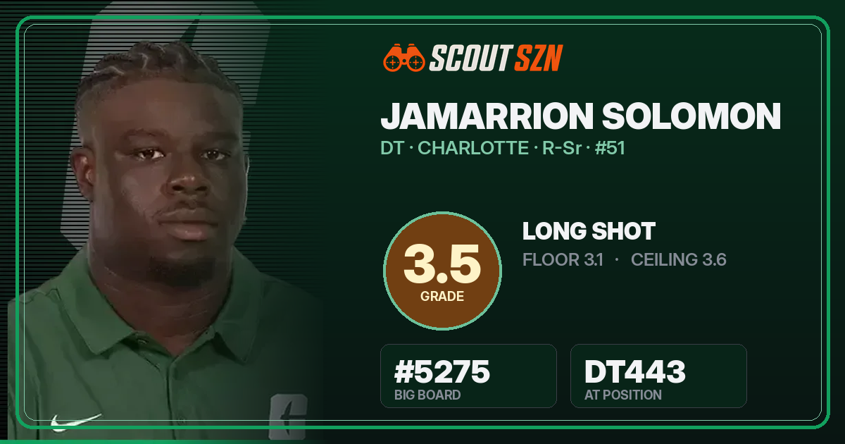 Share card for Jamarrion Solomon