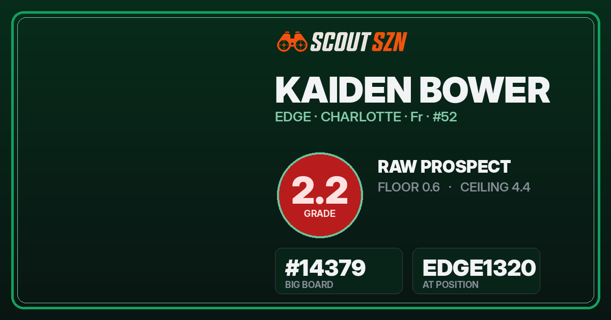 Share card for Kaiden Bower