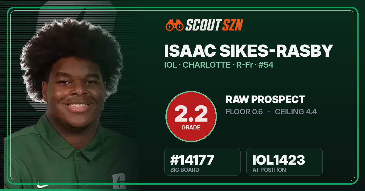 Share card for Isaac Sikes-Rasby